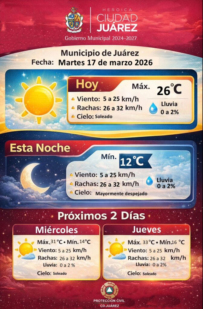 Clima estable y soleado para este martes en Ciudad Juárez