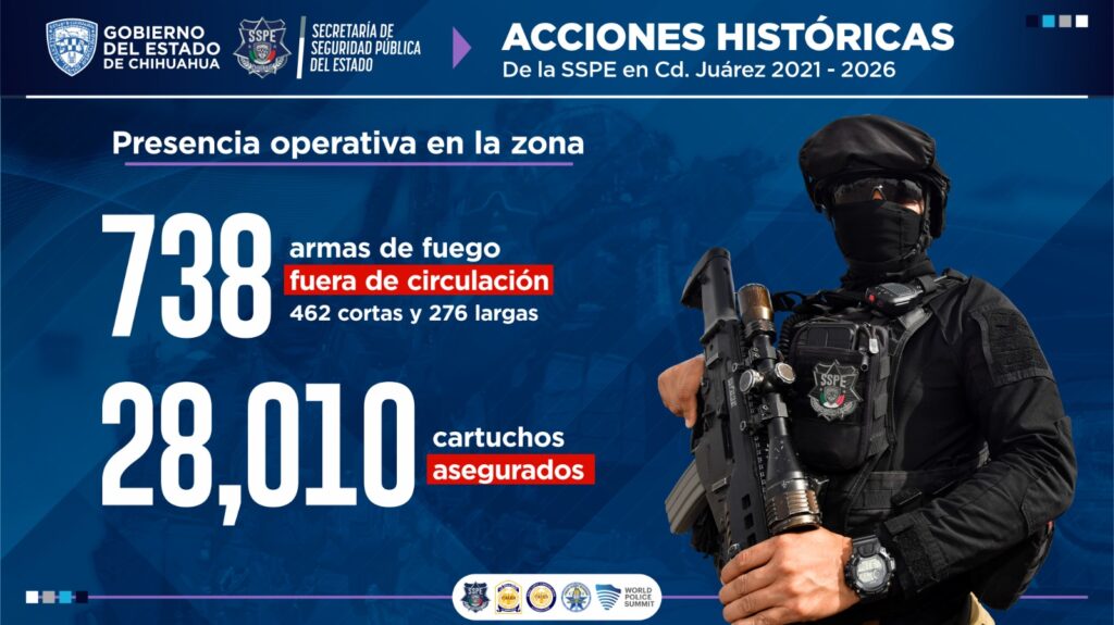 Registra Ciudad Juárez reducción histórica de delitos