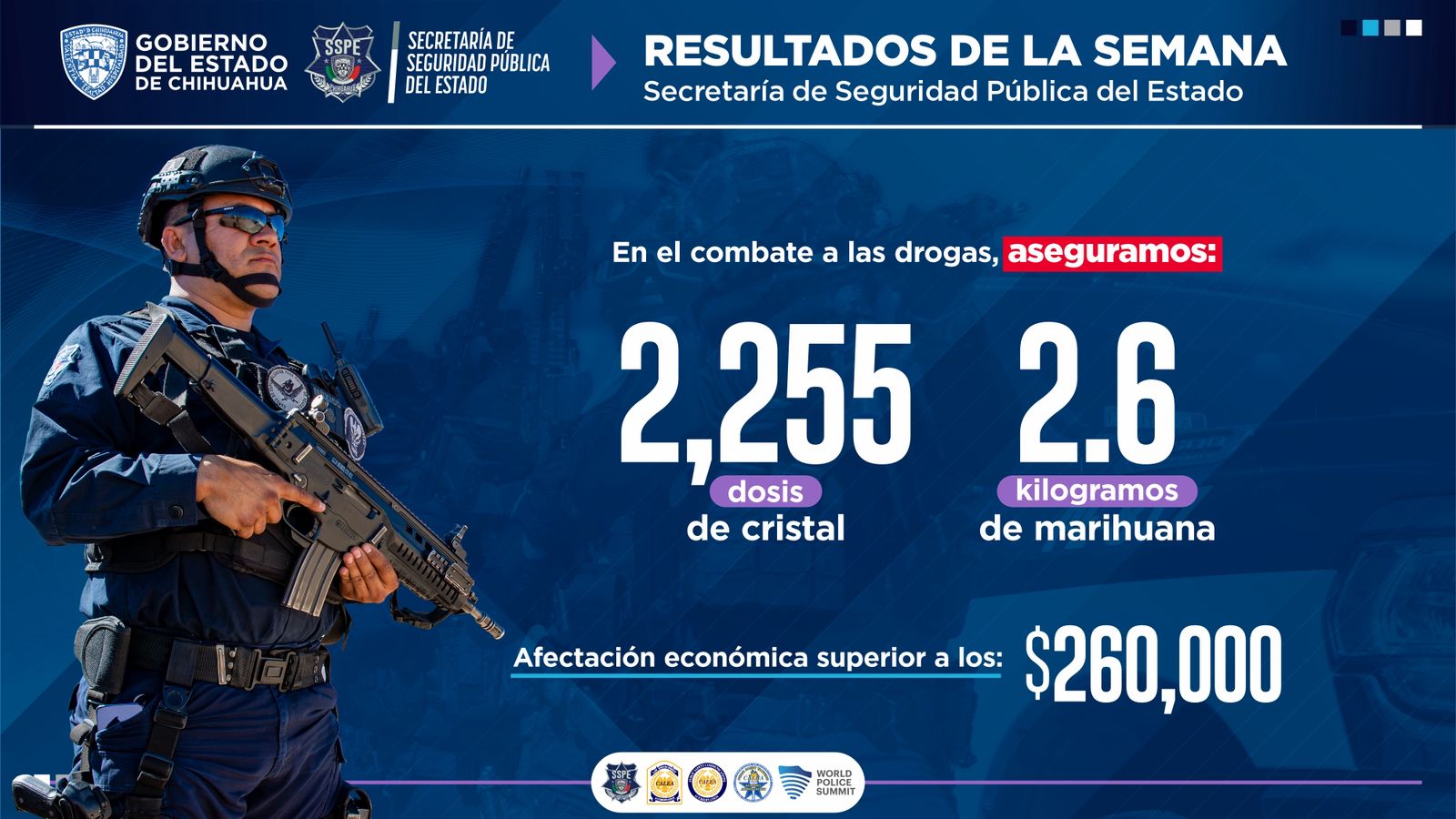 Mantiene SSPE operativos permanentes en el estado; Gilberto Loya destaca detención de 77 presuntos delincuentes en una semana