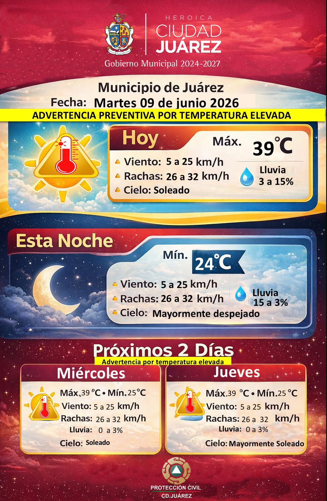 Protección Civil emite advertencia preventiva por temperaturas de hasta 39 grados en Ciudad Juárez