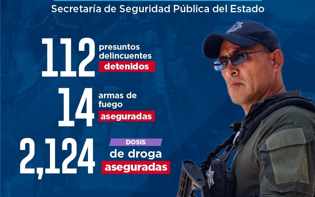 Destaca Gilberto Loya resultados operativos de la SSPE: 112 detenidos y desarticulación de células delictivas durante la última semana