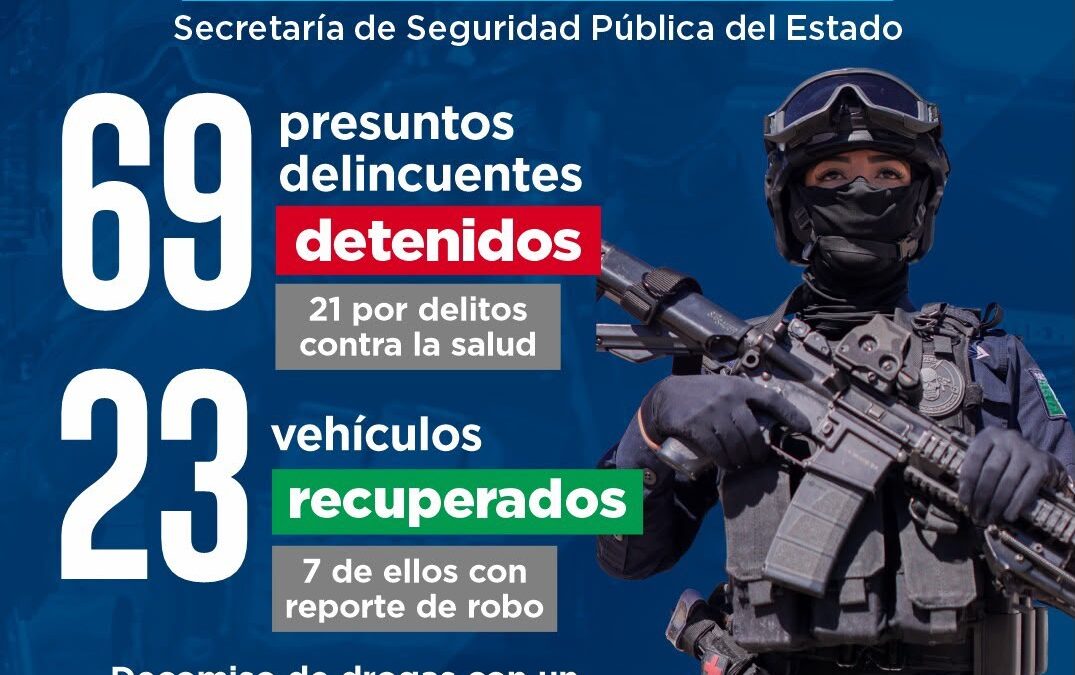 Reporta SSPE a 69 detenidos durante la semana como resultado de las estrategias de seguridad de Gilberto Loya
